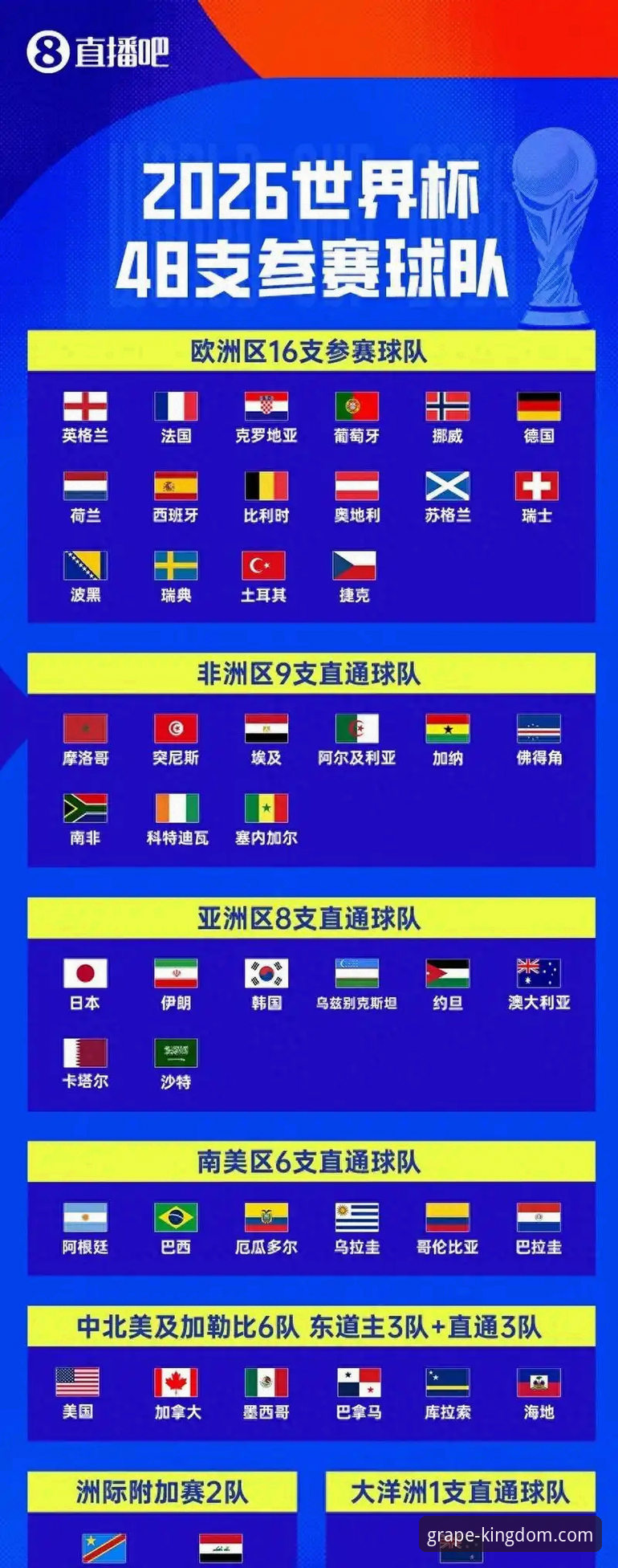 新葡萄娱乐APP技术支持安卓版 时隔40年重返世界杯,伊拉克这场2-1胜利背后有哪些关键因素?